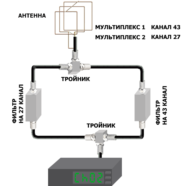 Применение канальных фильтров