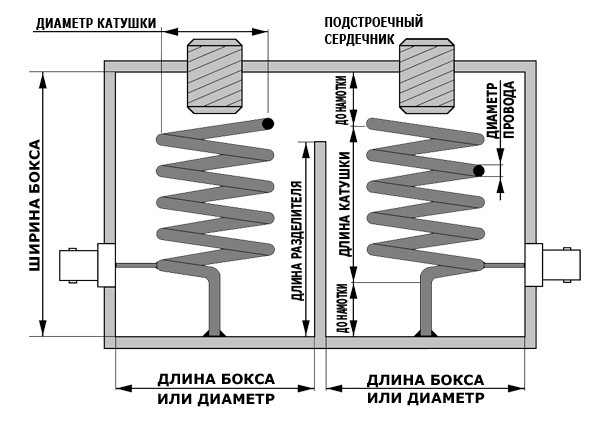 Helix Bandpass Filter