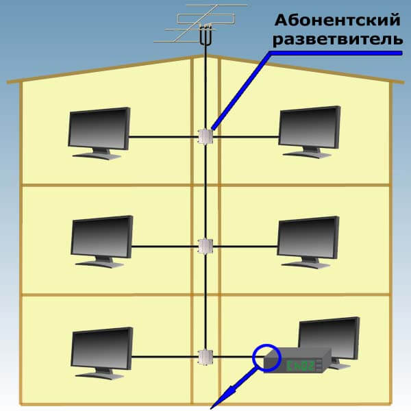 Не работает коллективная антенна