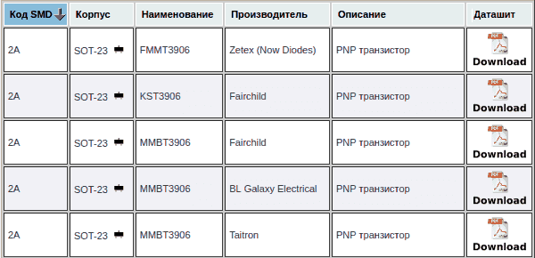 Компоненты с SMD кодом 2A