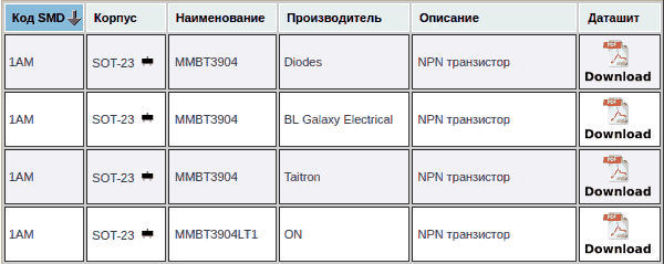 Компоненты с SMD кодом 1AM