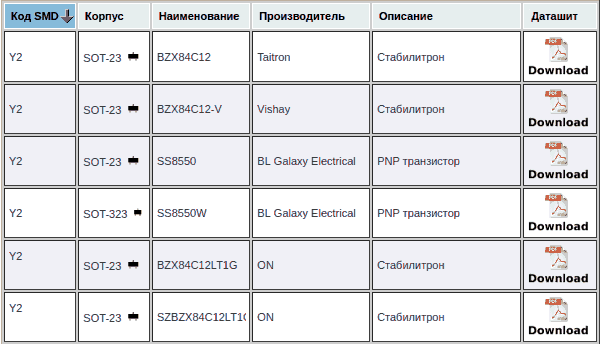 Компоненты с SMD кодом Y2